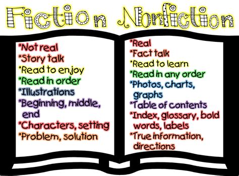 Fiction Vs Nonfiction Anchor Chart Printable