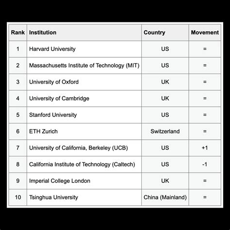 2026年QS世界大学ランキング(分野別)｜最新の順位から地域別のトレンドを読み解く｜Moi Education(モアエデュケーション)