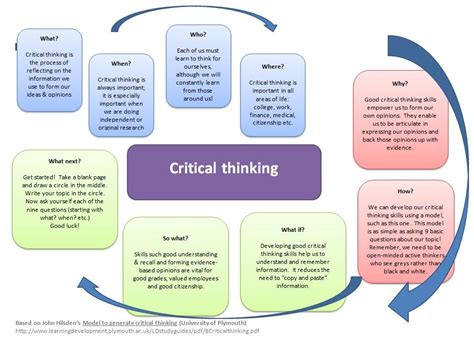Image result for Critical Thinking Basic Principles of Seven Types
