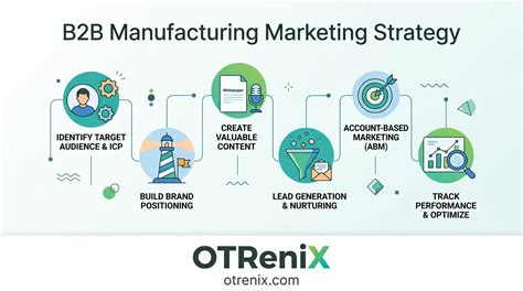 B2B Manufacturing Marketing Strategy: Playbook 2026