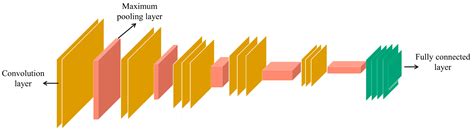 Rotating Machinery State Recognition Based on Mel-Spectrum and Transfer ...