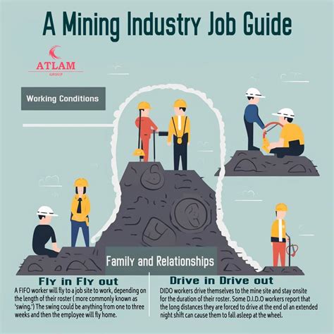 A Mining Industry Job Guide