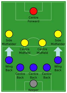 Formation Association Football 的图像结果