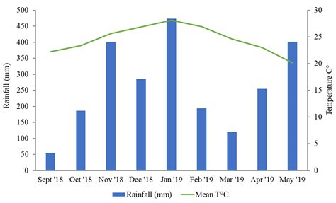 Flowering Periods, Seed Yield Components, Seed Quality, and Patterns of ...