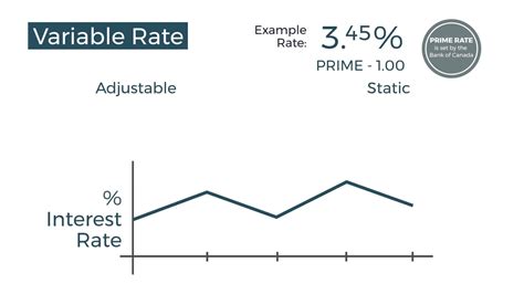 Fixed vs. Variable Rates - Mortgage Broker Sudbury, ON | Rico Johnston ...