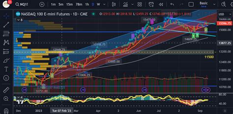 How to Use Trading View Scanner 的图像结果