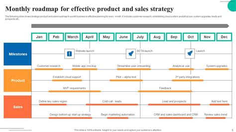 Product Plan 的图像结果