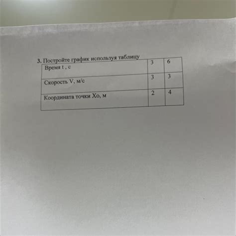 3. Постройте график используя таблицу Время , с Скорость V, м/с ...