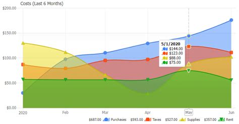 Chart Types 的图像结果