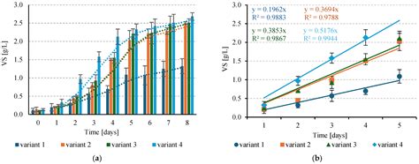Microbial Fuel Cells as CO2 Source in the Autotrophic Cultivation of ...