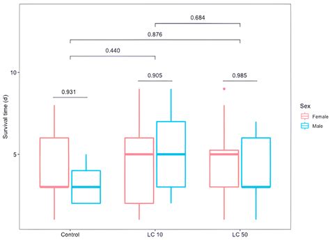 Impact of Metarhizium robertsii on Adults of the Parasitoid ...