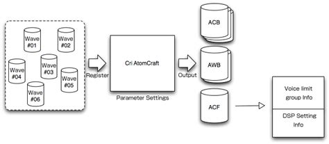 ACF File Creator 的图像结果