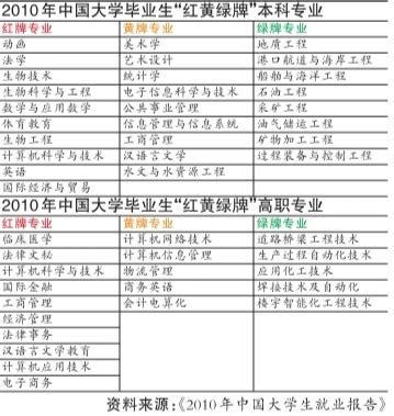 芜湖大学生就业补贴名单 - 毕业证样本网