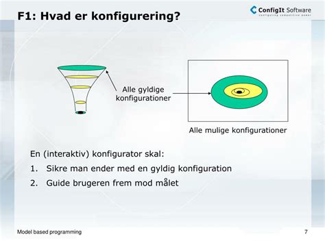 Image result for Model Programming