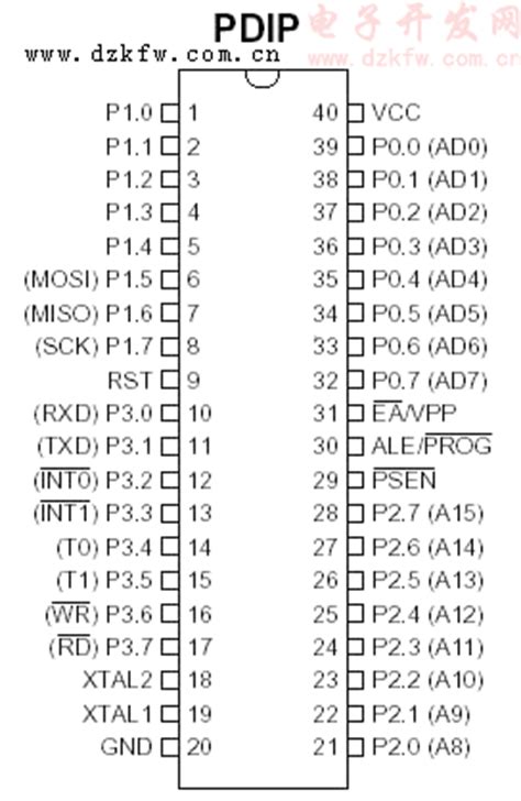 74系列芯片引脚图资料大全_74ls21的功能和引脚图-CSDN博客