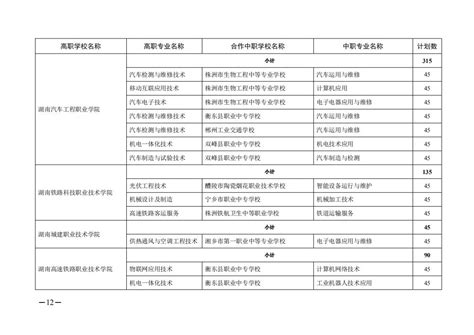 2022年湖南省五年制大专（高职）招生计划-相关政策-招生资讯-湖南五年制大专招生网