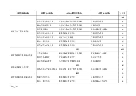 湖南省的五年制大专生如何升全日制本科-相关政策-招生资讯-湖南五年制大专招生网