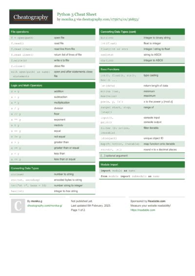 Image result for Computer Programming Cheat Sheet