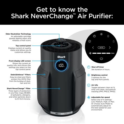 Customer Reviews: Shark NeverChange Air Purifier, 5-Year Filter Life ...