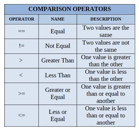 Image result for Python Programming Symbols