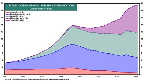 Wealth Distribution Chart 的图像结果