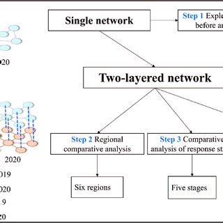 Framework Analysis Approach 的图像结果