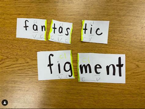 Image result for Syllable Types