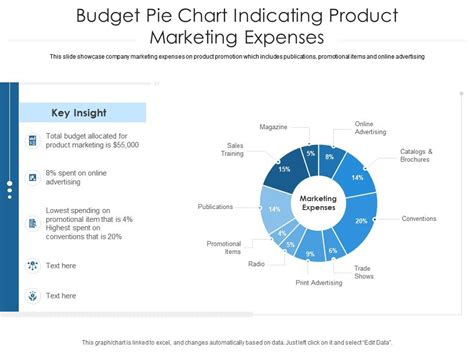 Marketing Expenses Strategy Chart Example 的图像结果