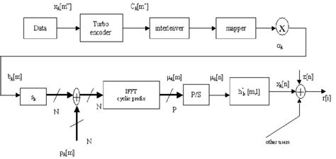 Image result for Log-Likelihood Manual Calculation Example