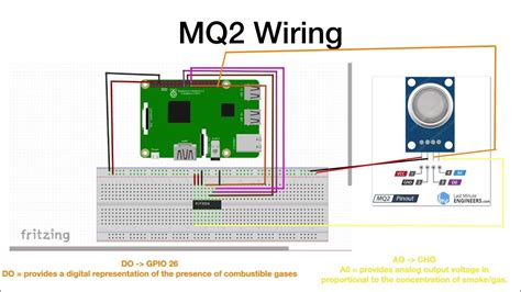 Ai Smoke Detector Raspberry Pi Integrated Circuit + Code Walk Through ...