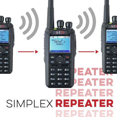 Image result for How to Program a DMR Radio