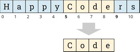 Substring Java Command 的图像结果