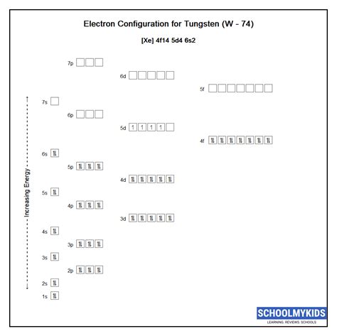 Tungsten (W) Element Data - Properties, Uses, Facts