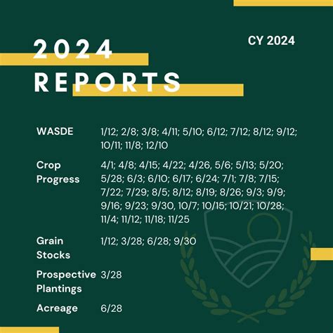 Usda Report Calendar