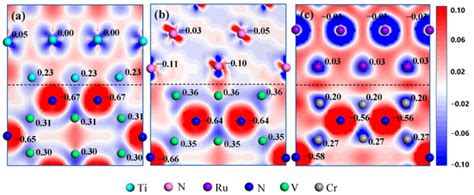 Investigation of the Adhesion Strength, Fracture Toughness, and ...