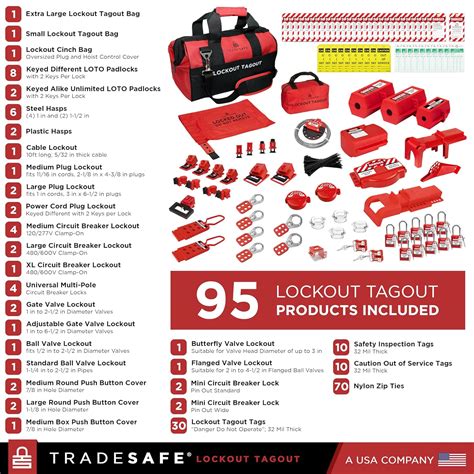 TRADESAFE Lockout Tagout Kit - 95 Lock Out Tag Out India | Ubuy
