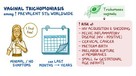 Trichomoniasis Symptoms