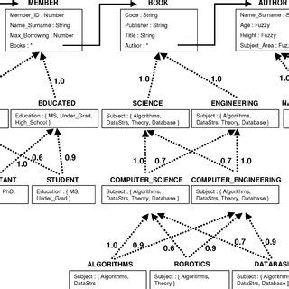 Database Example 的图像结果