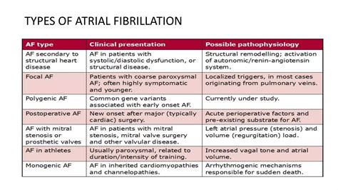 Atrial fibrillation | PPTX