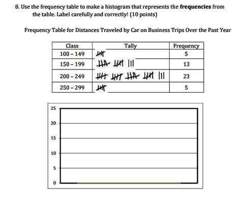 Image result for How to Make a Histogram Using a Frequency Table