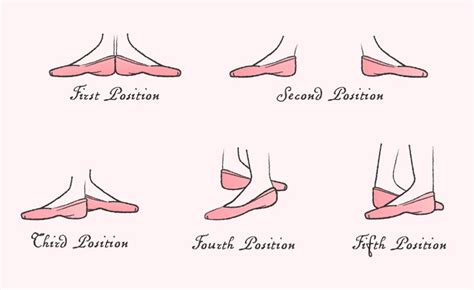 Image result for Ballet Tutorial Basic Positions