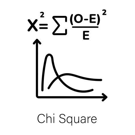 Chi-Square Calculator - Chi Square Test & P-Value Online