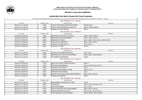 BTech I Term Electronics Eng Result Report Winter 2024 - Studocu