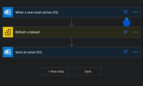 Patching APIs Using Power Automate 的图像结果
