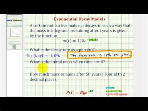 Exponential Decay Model Example 的图像结果