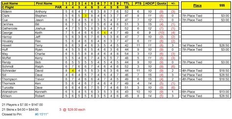 Mens Association Schedule - Sun Hills Golf Course