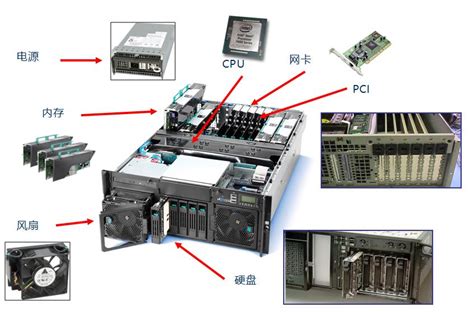 服务器基础知识培训（二）_网络和服务器管理_ERP百科-巨灵鸟