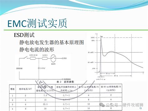 mSQL Tutorial EMC 的图像结果