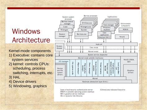 Operating System Explained 的图像结果