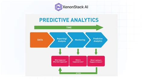 Image result for Predictive Analytics Report